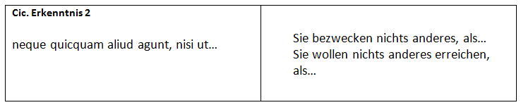 Tippkärtchen zu Cicero, Erkenntnismöglichkeiten Text 2