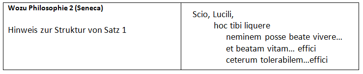 Tippkärtchen zu „Wozu Philosophie?“ Text 2, Seneca