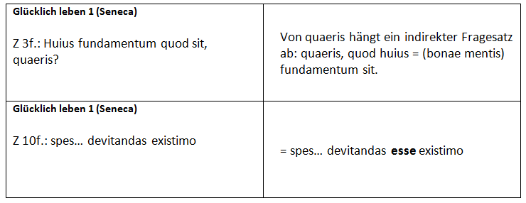 Tippkärtchen zu „Glücklich leben“ Text 1, Seneca über die wahre Freude