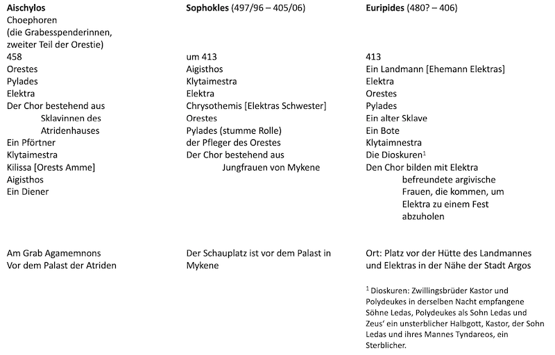 Personenverzeichnisse