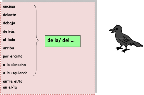 Tabelle mit Ortspräpositionen