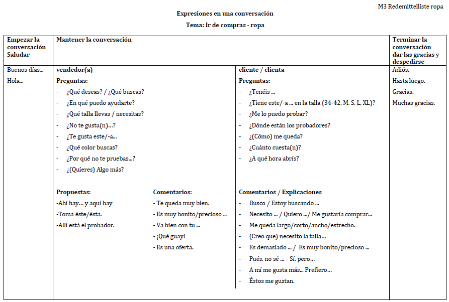 Redemittelliste Ropa