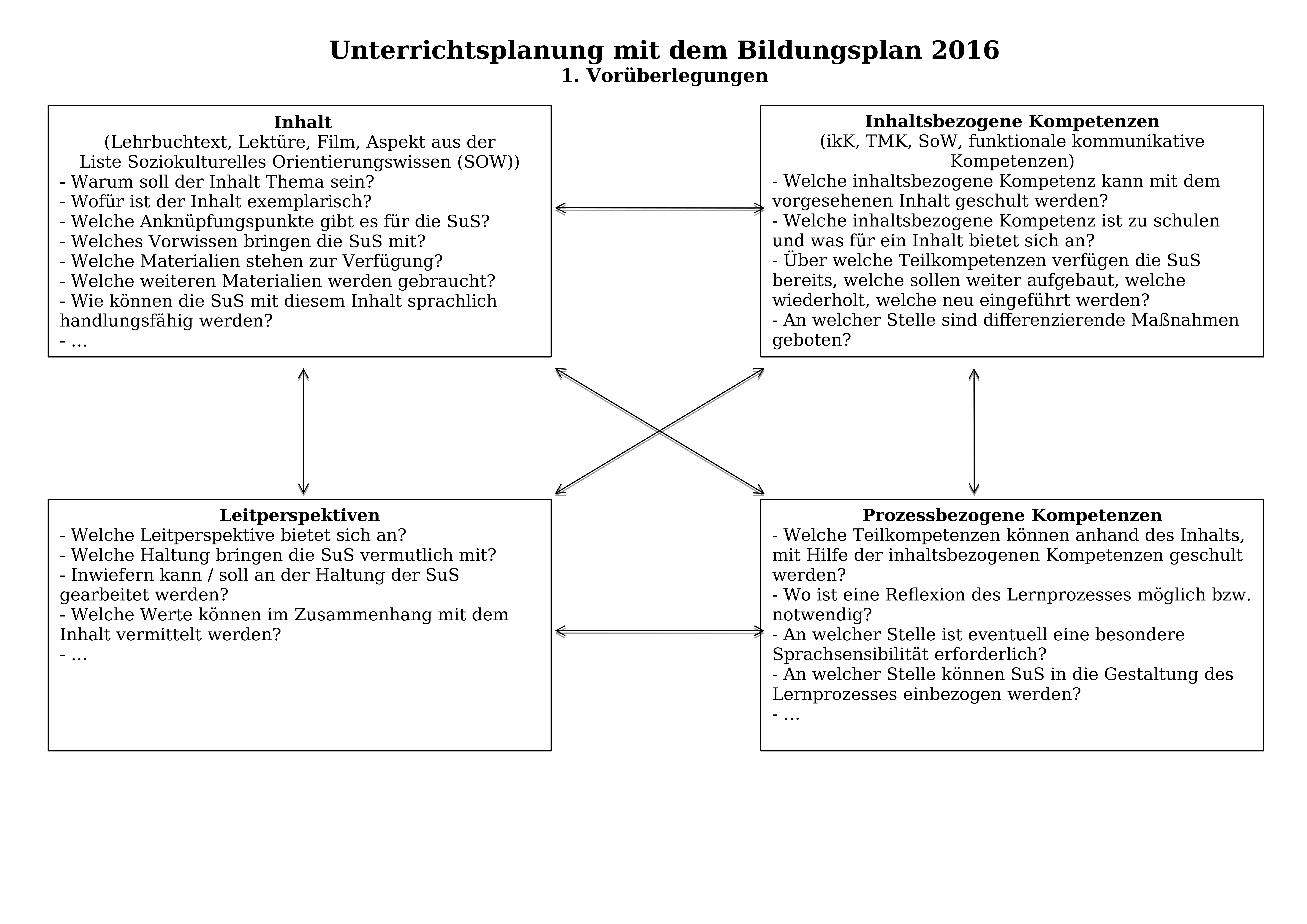 Unterrichtsplanung mit BP2016 Seite 1