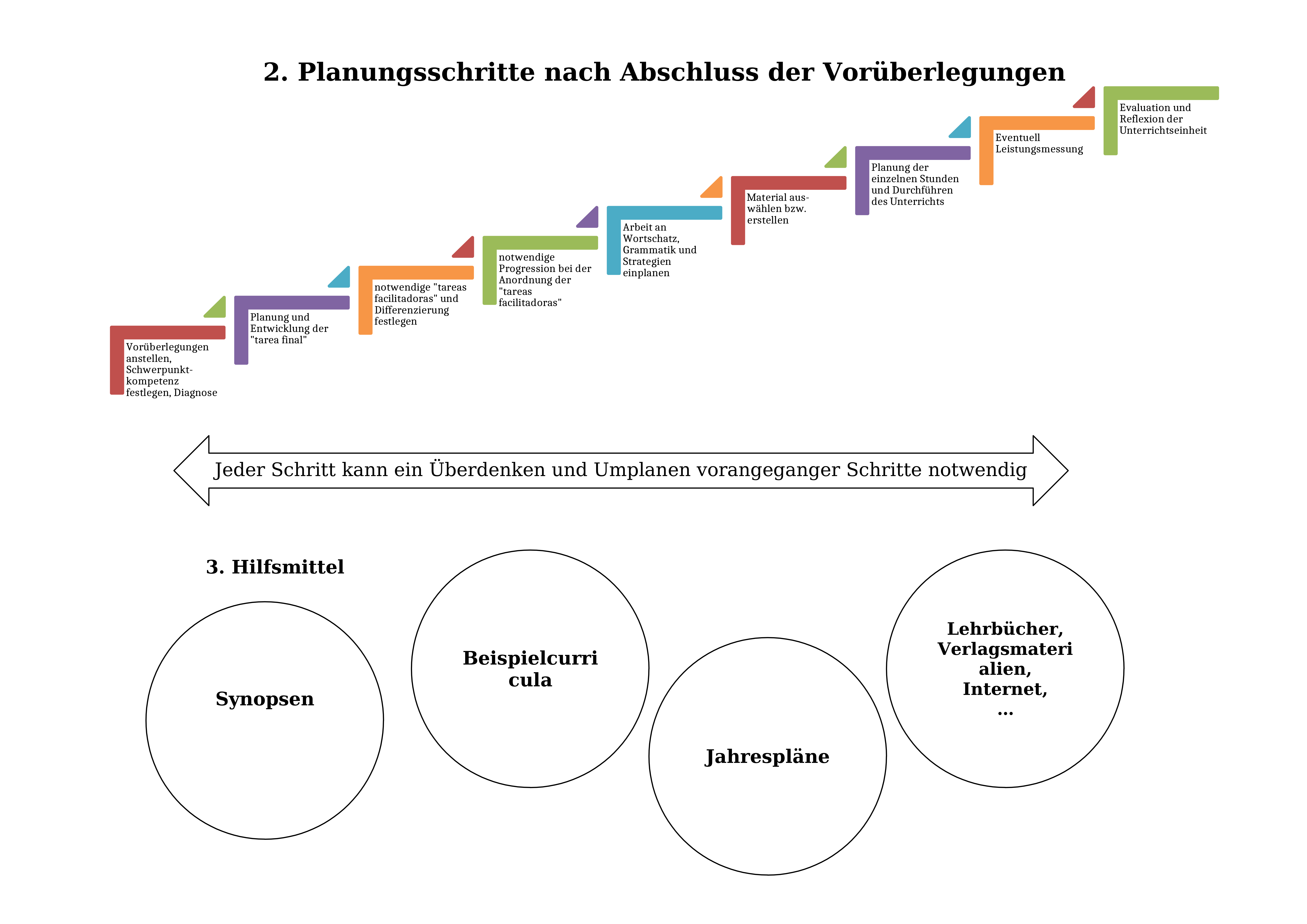 Unterrichtsplanung mit BP2016 Seite 2