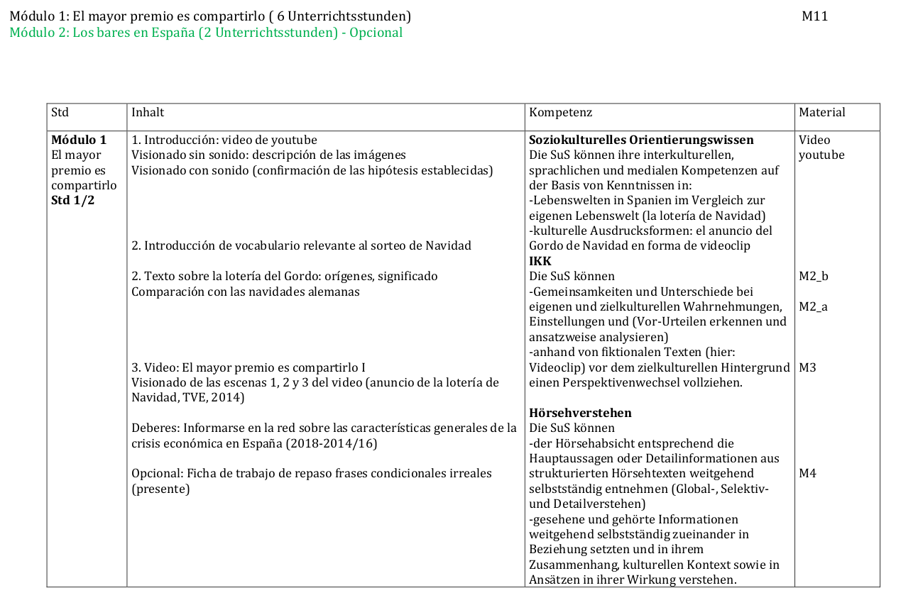 Módulo 1: El mayor premio es compartirlo ( 6 Unterrichtsstunden),Módulo 2: Los bares en España (2 Unterrichtsstunden) - Opcional