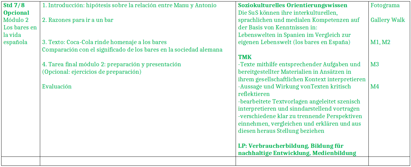 Módulo 2: Los bares en la vida española	