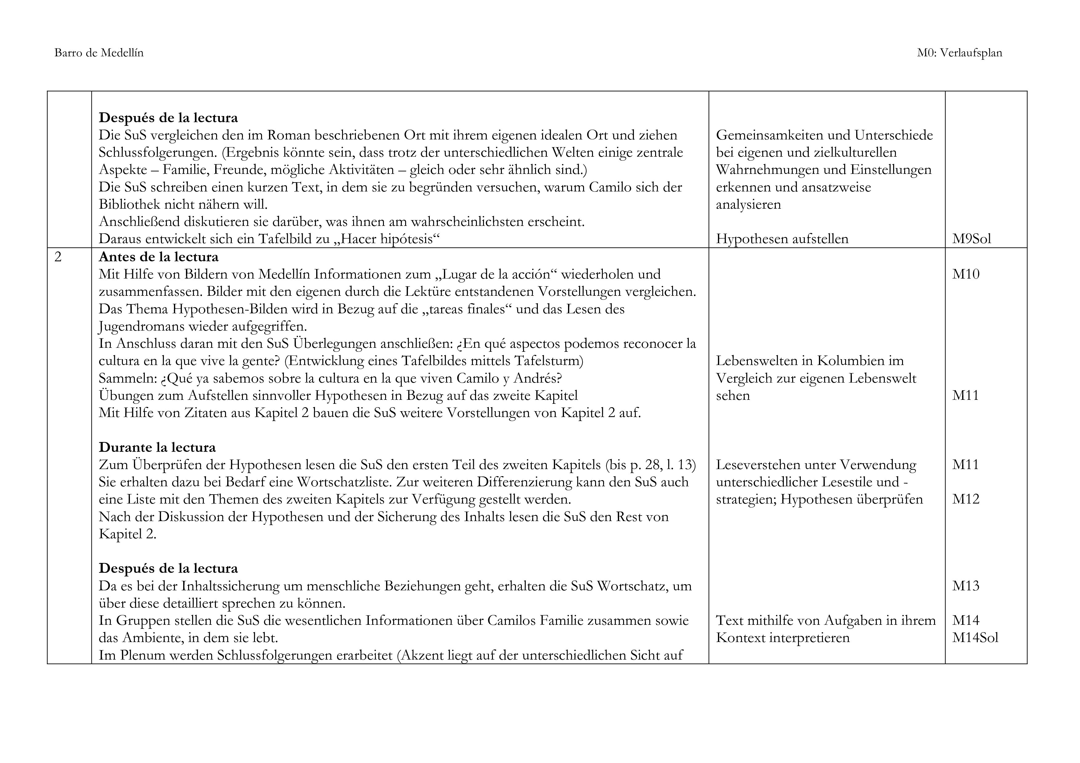 Alfredo Gómez Cerdá, Barro de Medellín - Lektüre im dritten Lernjahr