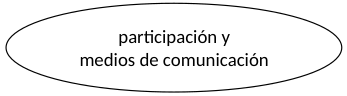Blase: participación y medios de comunicación