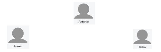 la relación gráficamente