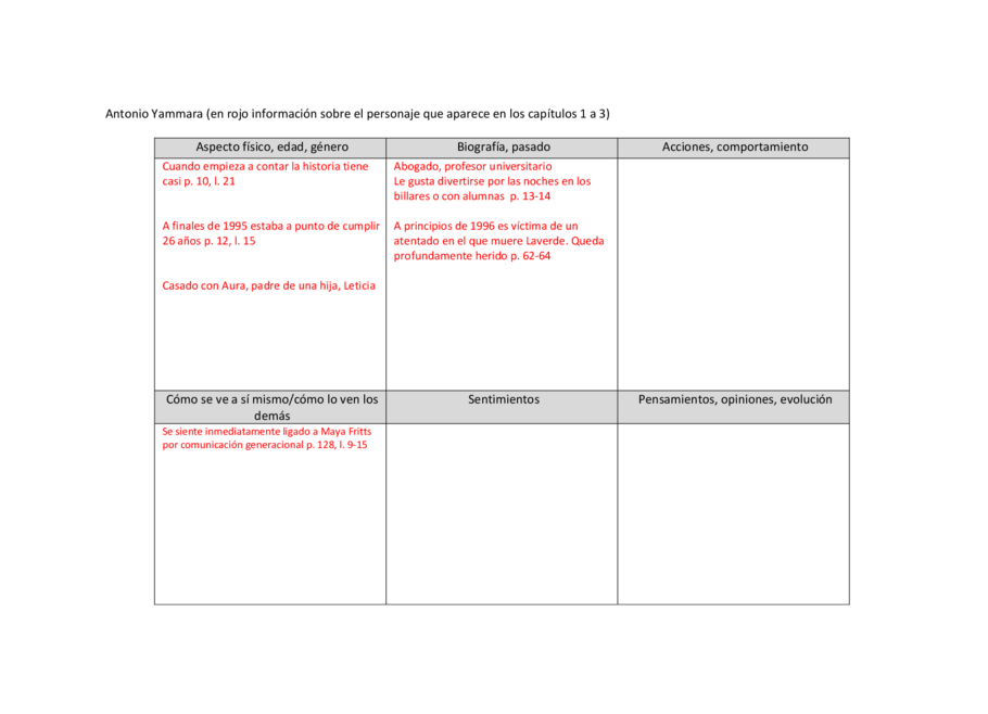 Póster de un personaje: Antonio Yammara, Seite 2
