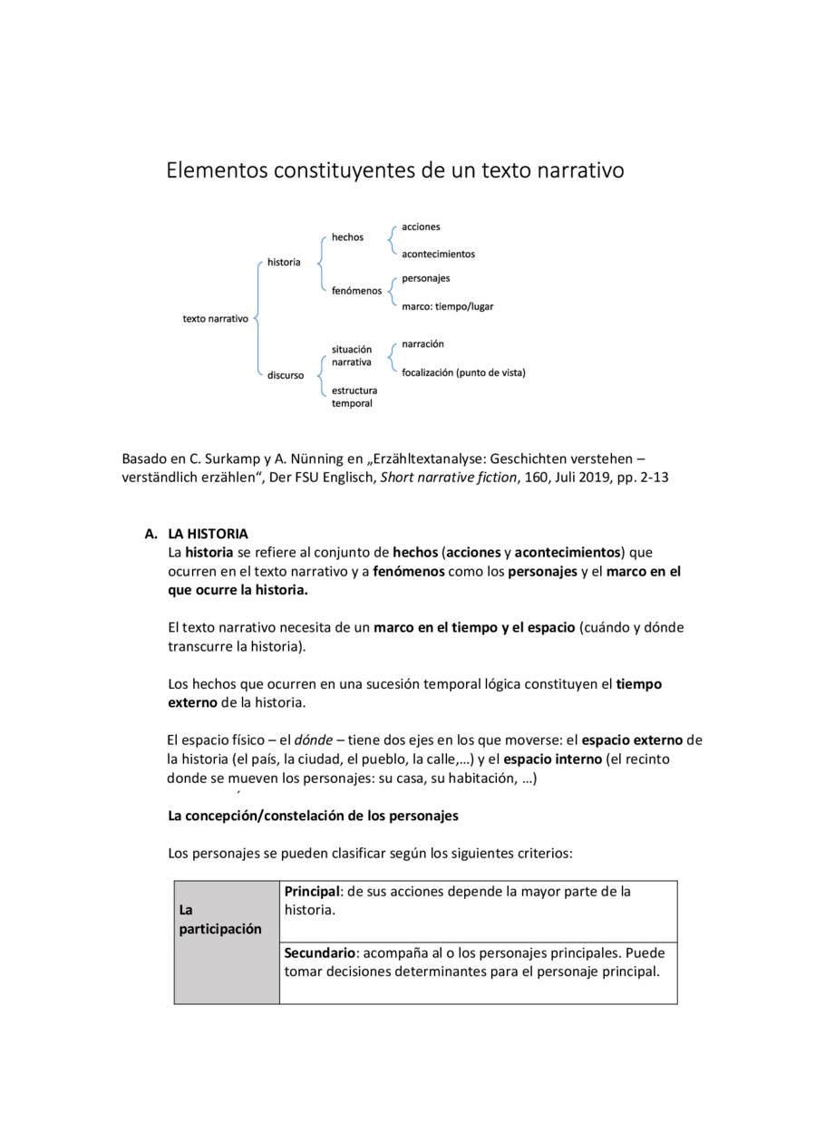 Hoja de consulta, Seite 2