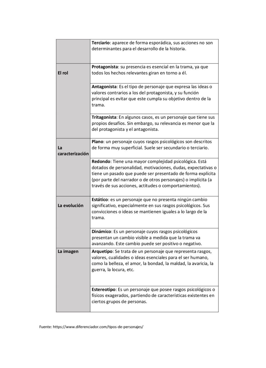 Hoja de consulta, Seite 3