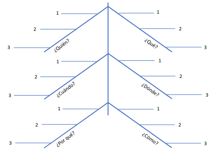 El esqueleto de un pez